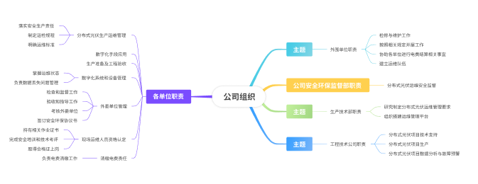 思维导图软件有哪些