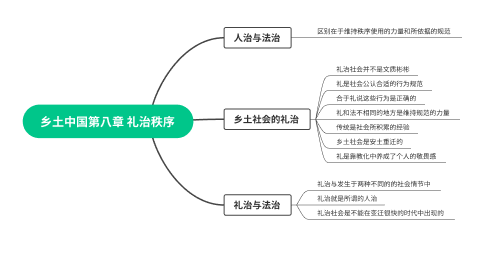 思维导图的形式有哪些