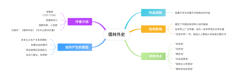 什么是思维导图